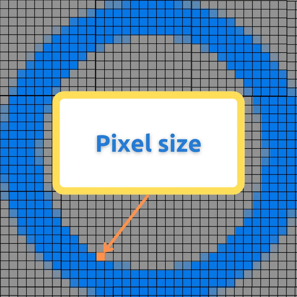 MSLA pixel size