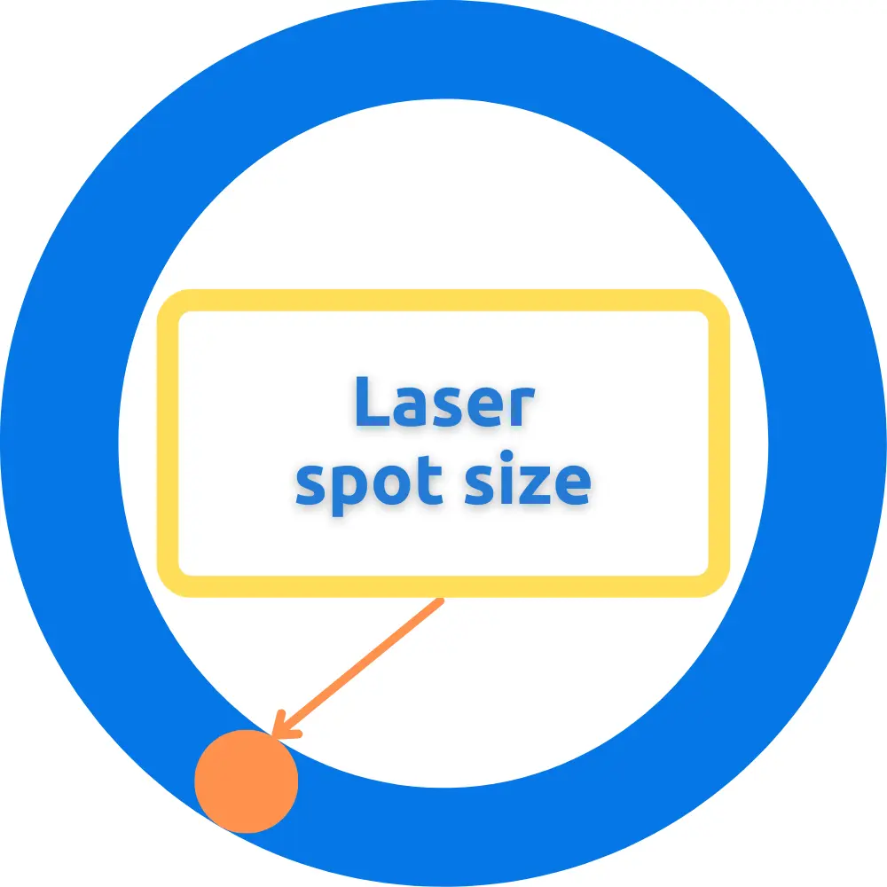 SLA Laser Spot